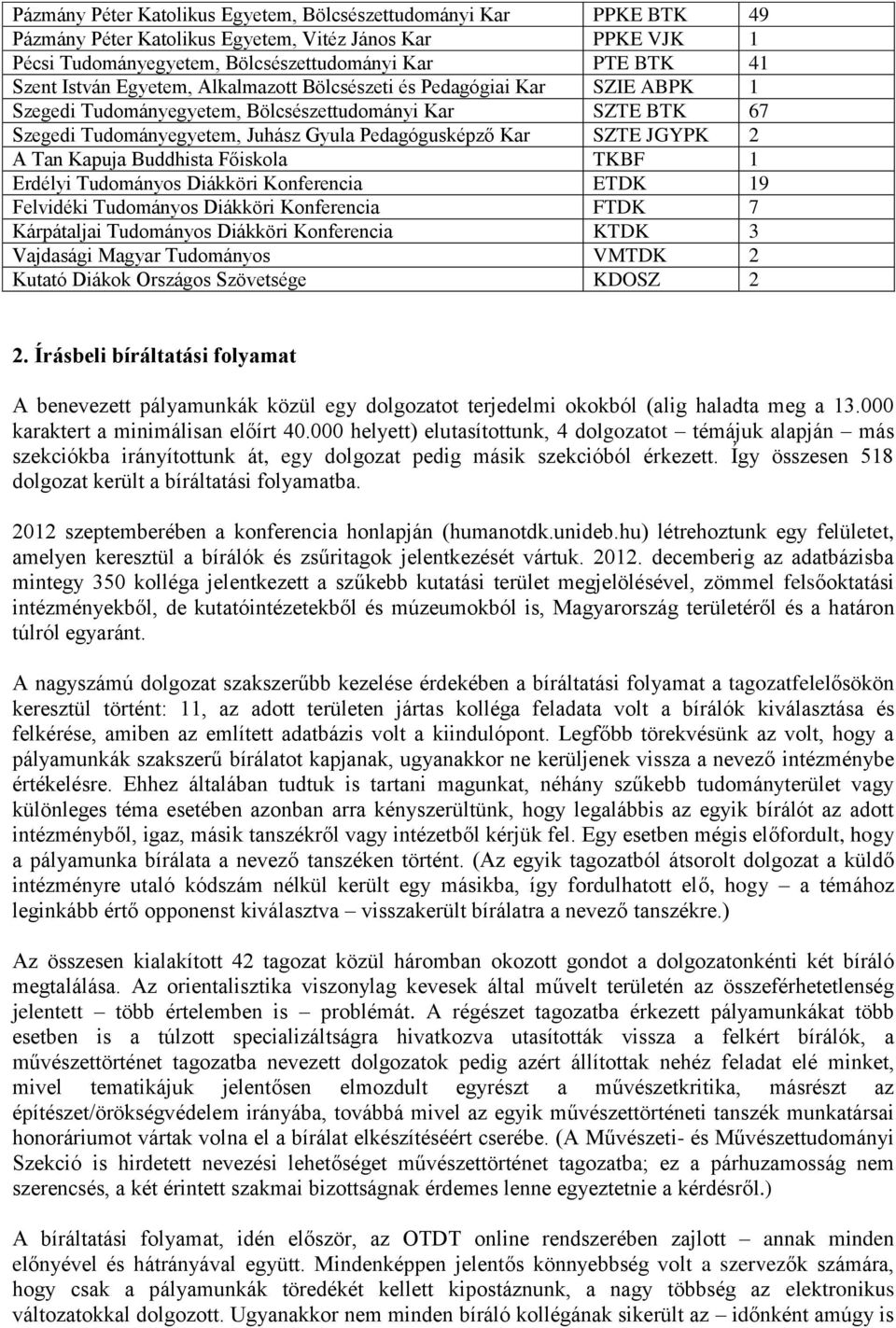 Kapuja Buddhista Főiskola TKBF 1 Erdélyi Tudományos Diákköri Konferencia ETDK 19 Felvidéki Tudományos Diákköri Konferencia FTDK 7 Kárpátaljai Tudományos Diákköri Konferencia KTDK 3 Vajdasági Magyar