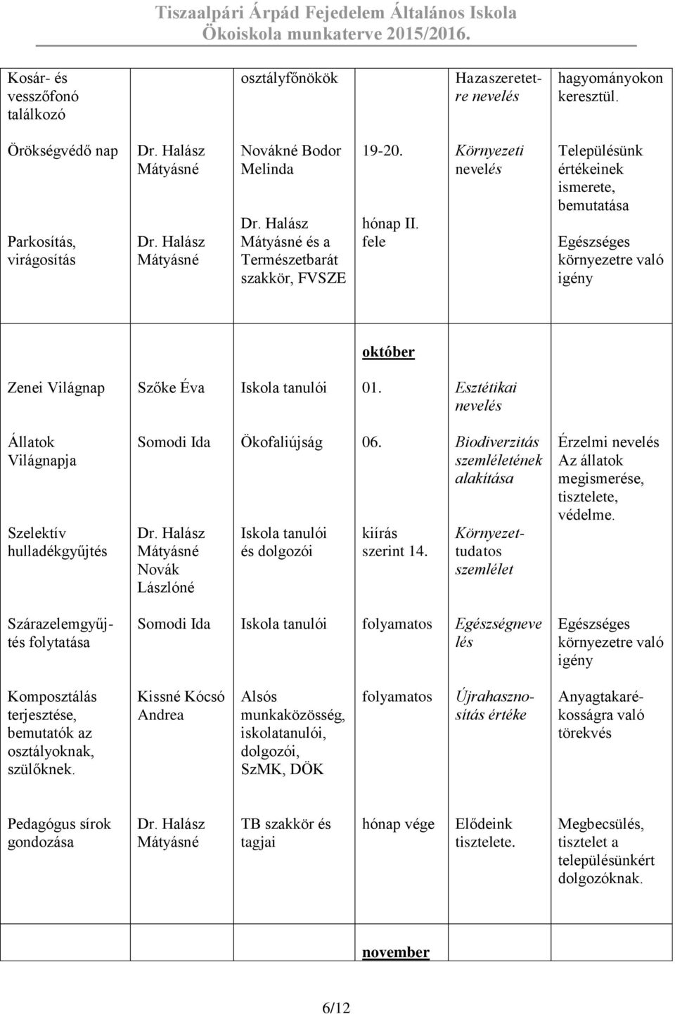 Esztétikai Állatok Világnapja Szelektív hulladékgyűjtés Somodi Ida Novák Lászlóné Ökofaliújság Iskola tanulói és dolgozói 06. kiírás szerint 14.