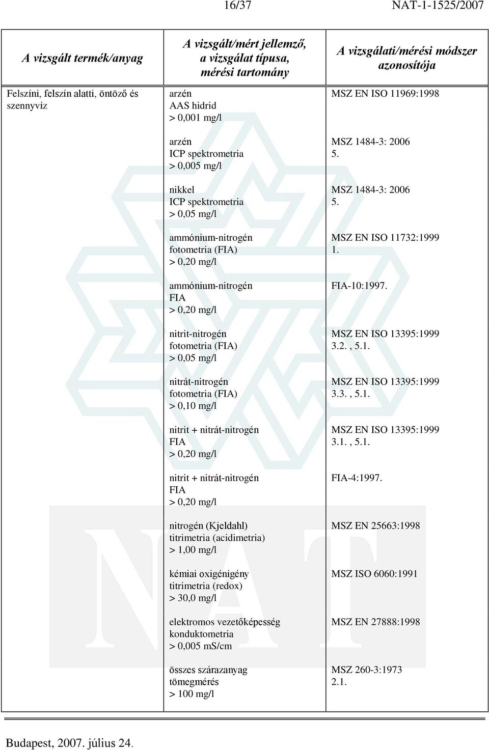 (Kjeldahl) titrimetria () > 1,00 mg/l kémiai oxigénigény titrimetria (redox) > 30,0 mg/l elektromos vezetõképesség konduktometria > 0,005 ms/cm összes szárazanyag > 100 mg/l MSZ EN ISO 11969:1998 MSZ