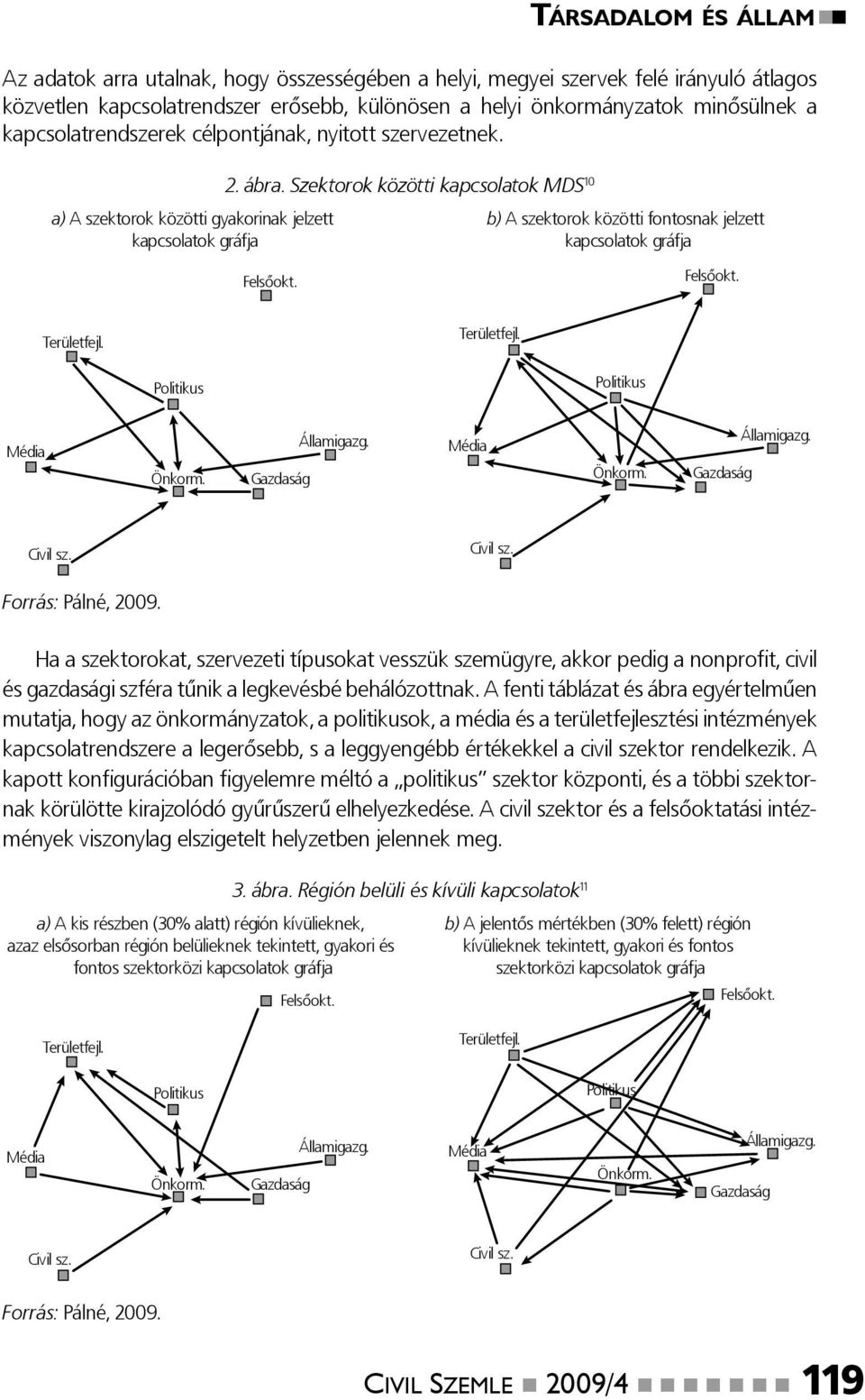 Szektorok közötti kapcsolatok MDS 10 b) A szektorok közötti fontosnak jelzett kapcsolatok gráfja Felsőokt. Felsőokt. Területfejl. Területfejl. Politikus Politikus Média Önkorm. Gazdaság Államigazg.