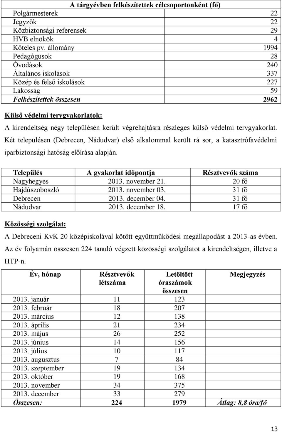 került végrehajtásra részleges külső védelmi tervgyakorlat. Két településen (Debrecen, Nádudvar) első alkalommal került rá sor, a katasztrófavédelmi iparbiztonsági hatóság előírása alapján.