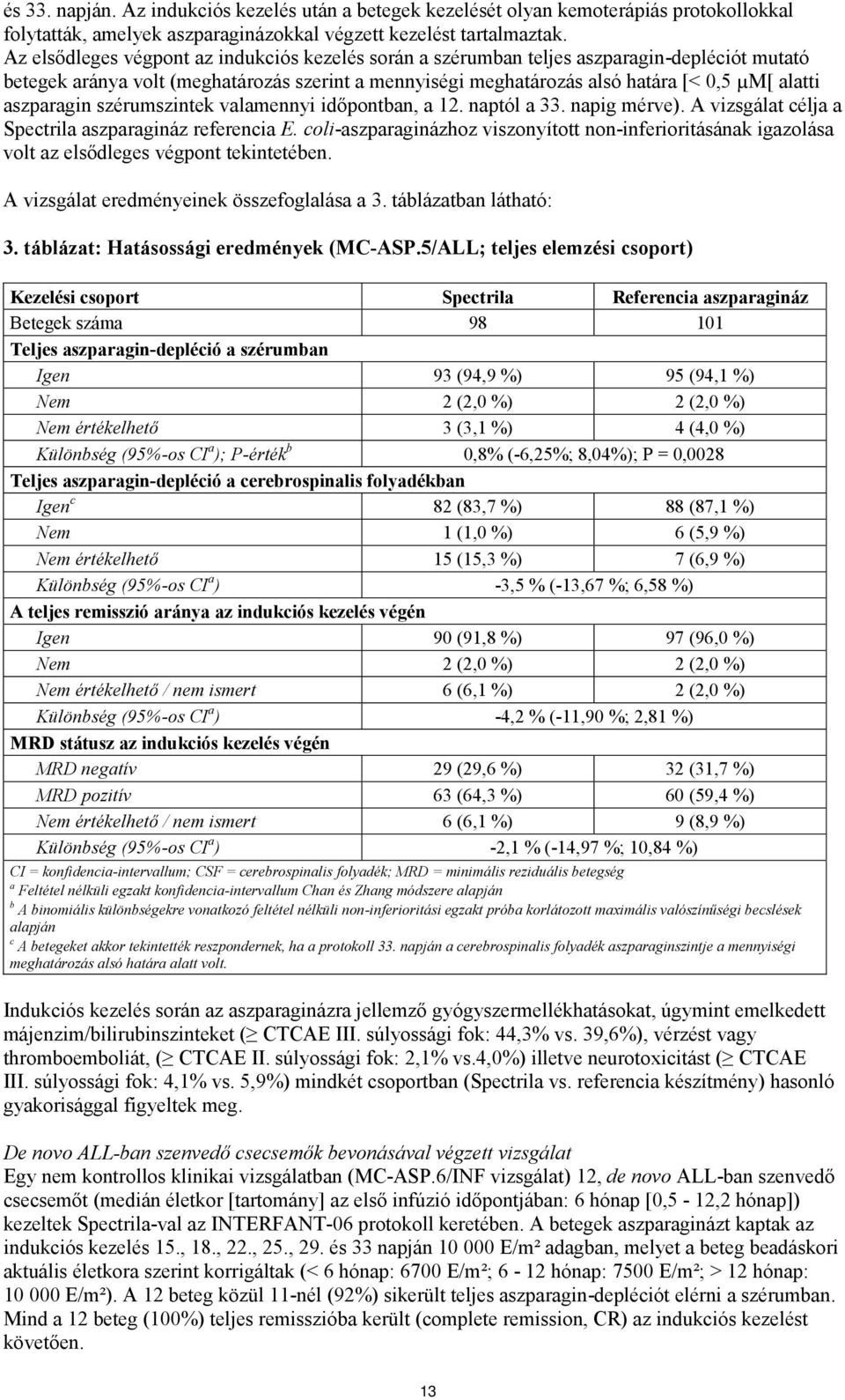 aszparagin szérumszintek valamennyi időpontban, a 12. naptól a 33. napig mérve). A vizsgálat célja a Spectrila aszparagináz referencia E.