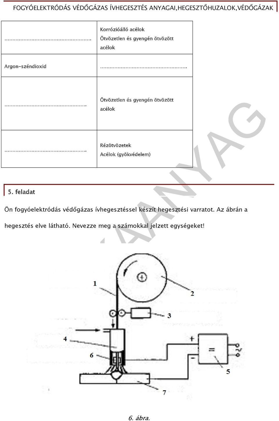 Ön fogyóelektródás védőgázas ívhegesztéssel készít hegesztési varratot.