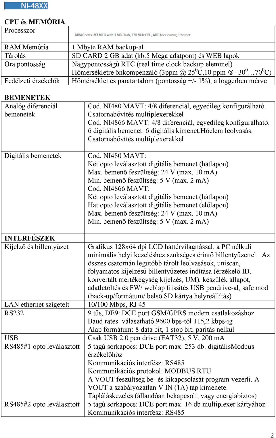 loggerben mérve Cod. NI480 MAVT: 4/8 diferenciál, egyedileg konfigurálható. Csatornabővítés multiplexerekkel Cod. NI4866 MAVT: 4/8 diferenciál, egyedileg konfigurálható. 6 digitális bemenet.