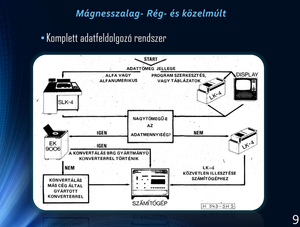 közelmúlt