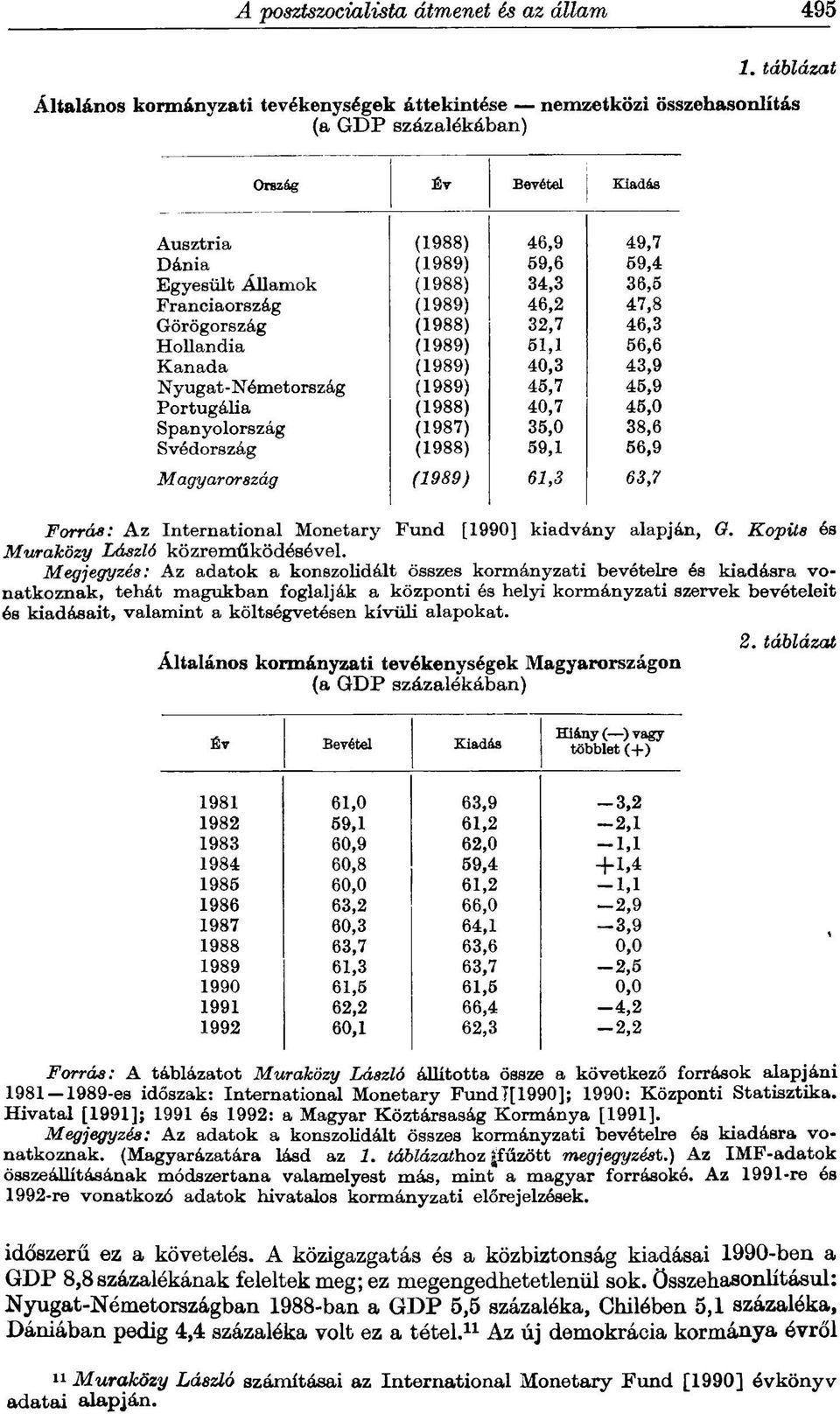 (1988) 34,3 36,5 Franciaország (1989) 46,2 47,8 Görögország (1988) 32,7 46,3 Hollandia (1989) 51,1 56,6 Kanada (1989) 40,3 43,9 Nyugat-Németország (1989) 45,7 45,9 Portugália (1988) 40,7 45,0