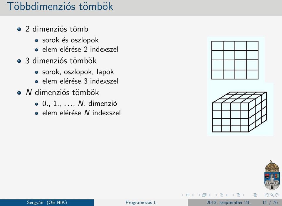 indexszel N dimenziós tömbök 0., 1.,..., N.