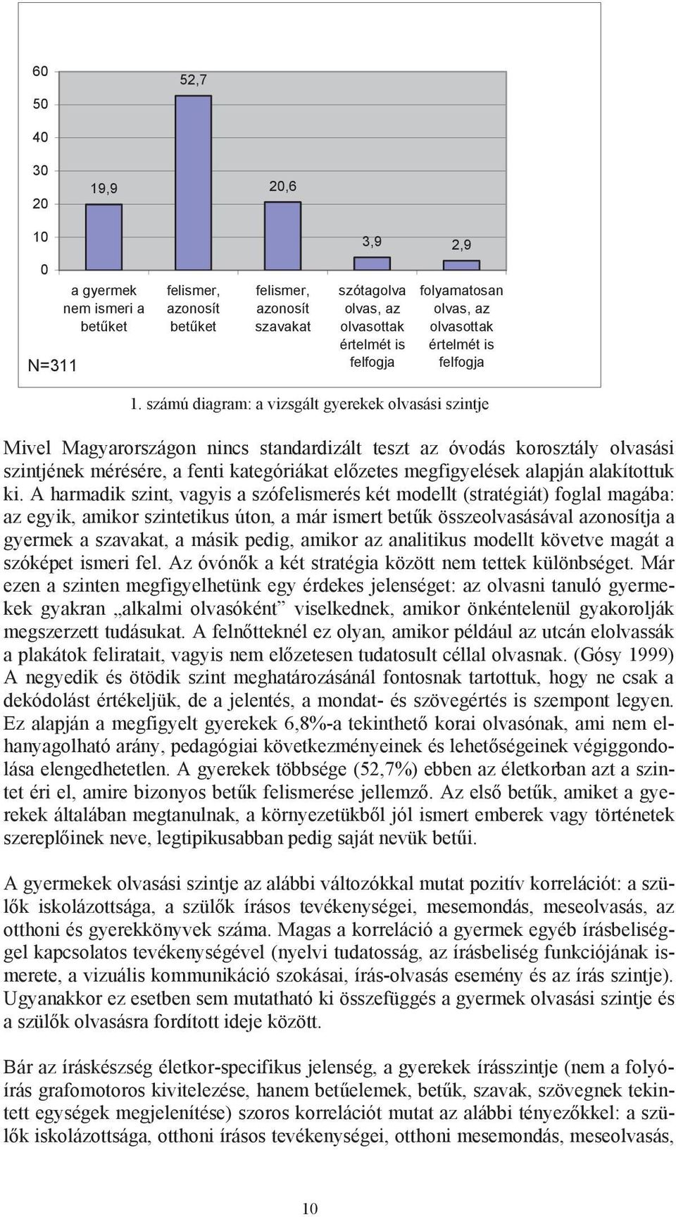 számú diagram: a vizsgált gyerekek olvasási szintje Mivel Magyarországon nincs standardizált teszt az óvodás korosztály olvasási szintjének mérésére, a fenti kategóriákat el zetes megfigyelések