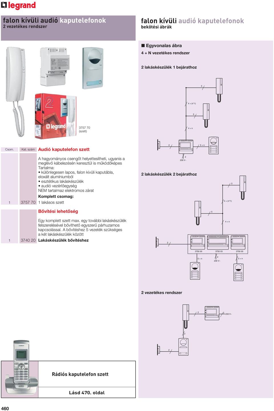 tartalmaz elektromos zárat Komplett csomag: 1 0 1 lakásos szett 0 V~ lakáskészülék bejárathoz 4 + (n*1) Bôvítési lehetôség Egy komplett szett max.