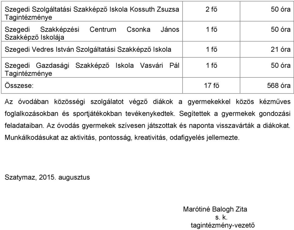 diákok a gyermekekkel közös kézműves foglalkozásokban és sportjátékokban tevékenykedtek. Segítettek a gyermekek gondozási feladataiban.