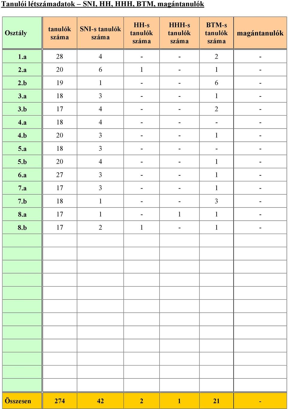 a 18 3 - - 1-3.b 17 4 - - 2-4.a 18 4 - - - - 4.b 20 3 - - 1-5.a 18 3 - - - - 5.