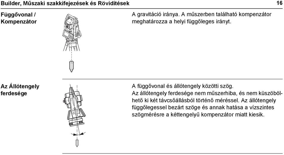 Az Állótengely ferdesége A függővonal és állótengely közötti szög.