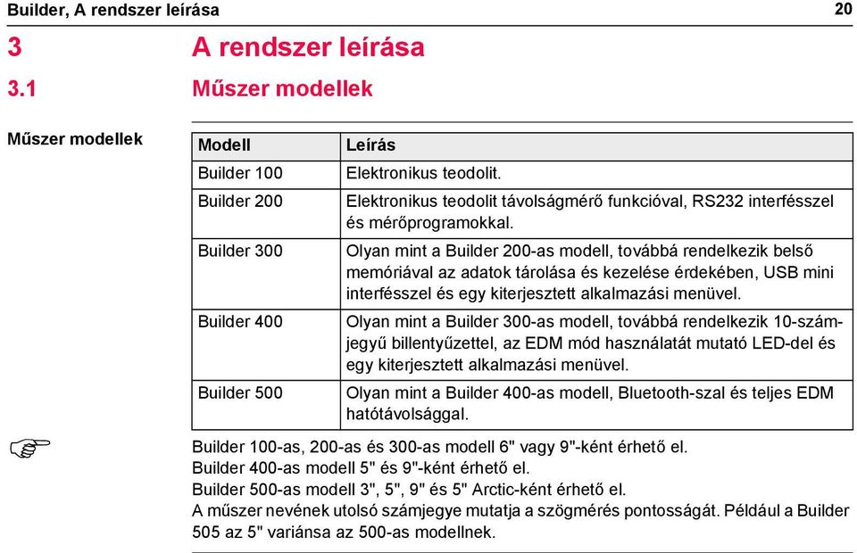 Olyan mint a Builder 200-as modell, továbbá rendelkezik belső memóriával az adatok tárolása és kezelése érdekében, USB mini interfésszel és egy kiterjesztett alkalmazási menüvel.