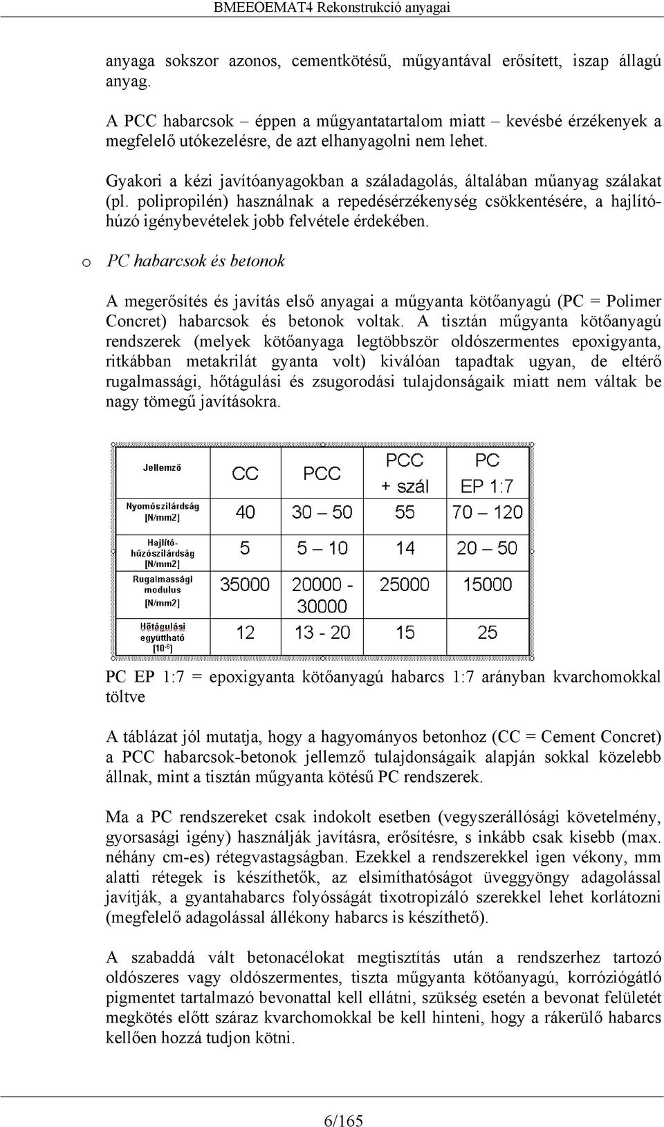 Gyakori a kézi javítóanyagokban a száladagolás, általában műanyag szálakat (pl. polipropilén) használnak a repedésérzékenység csökkentésére, a hajlítóhúzó igénybevételek jobb felvétele érdekében.