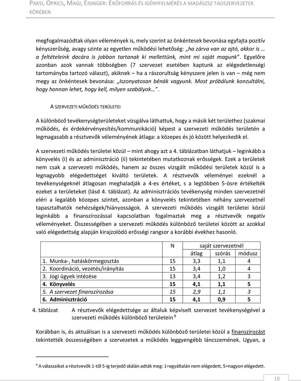 Egyelőre azonban azok vannak többségben (7 szervezet esetében kaptunk az elégedetlenségi tartományba tartozó választ), akiknek ha a rászorultság kényszere jelen is van még nem megy az önkéntesek