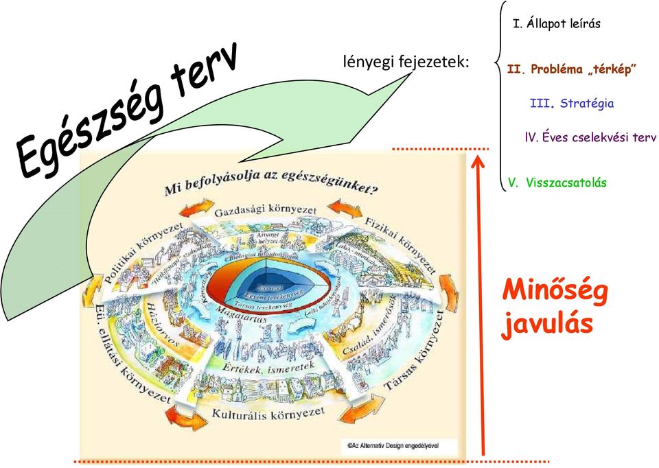 Probléma térkép III.