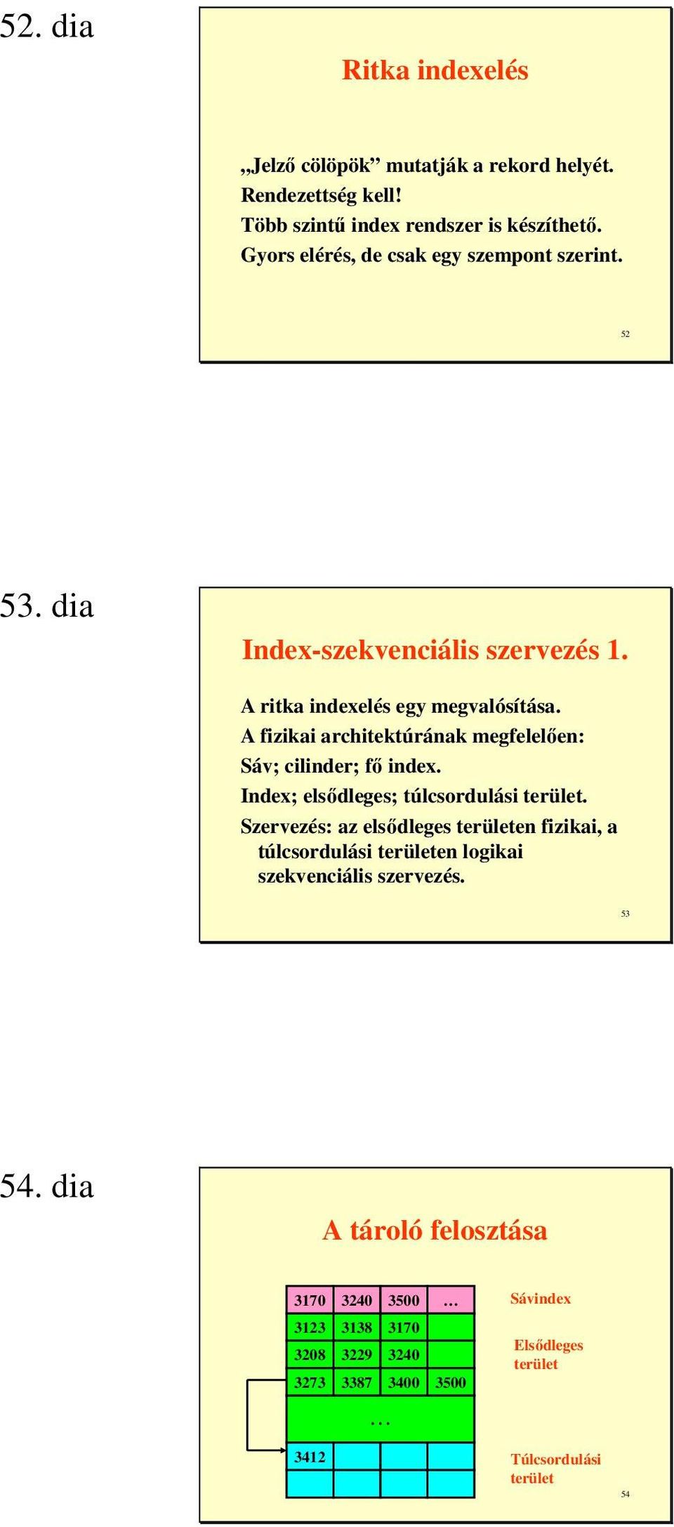 A fizikai architektúrának megfelelıen: Sáv; cilinder; fı index. Index; elsıdleges; túlcsordulási terület.