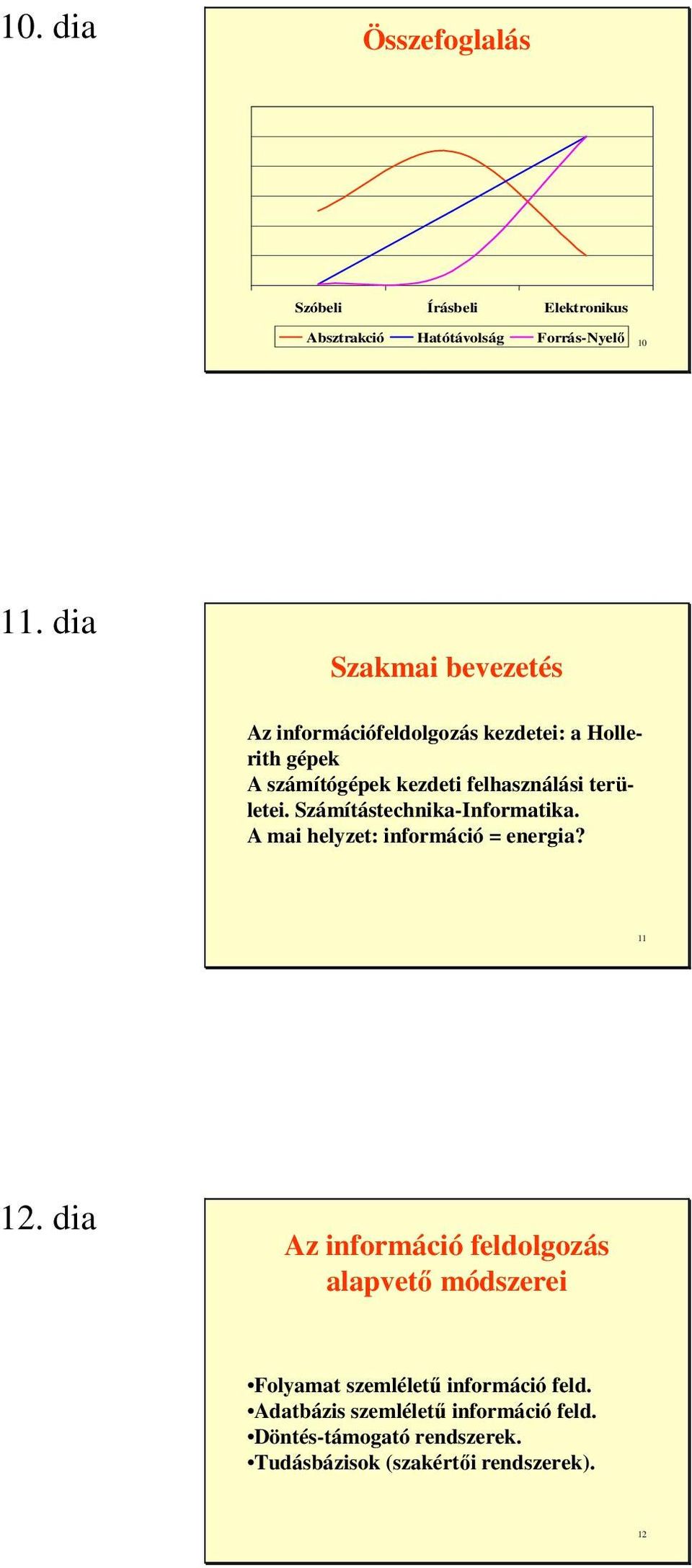 Számítástechnika-Informatika. A mai helyzet: információ = energia? 11 12.