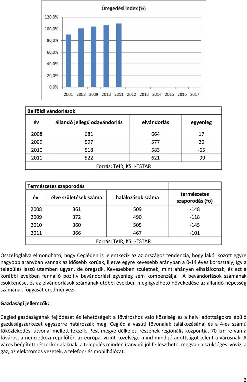 jelentkezik az az országos tendencia, hogy lakói között egyre nagyobb arányban vannak az idősebb korúak, illetve egyre kevesebb arányban a 0-14 éves korosztály, így a település lassú ütemben ugyan,