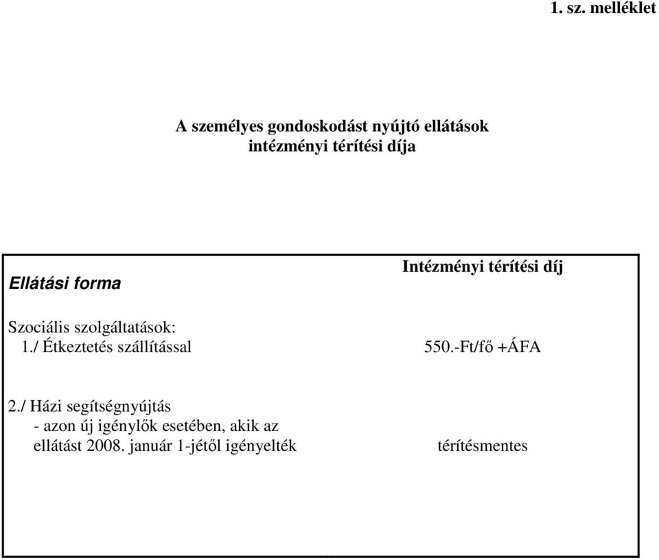 Ellátási forma Szociális szolgáltatások: 1.