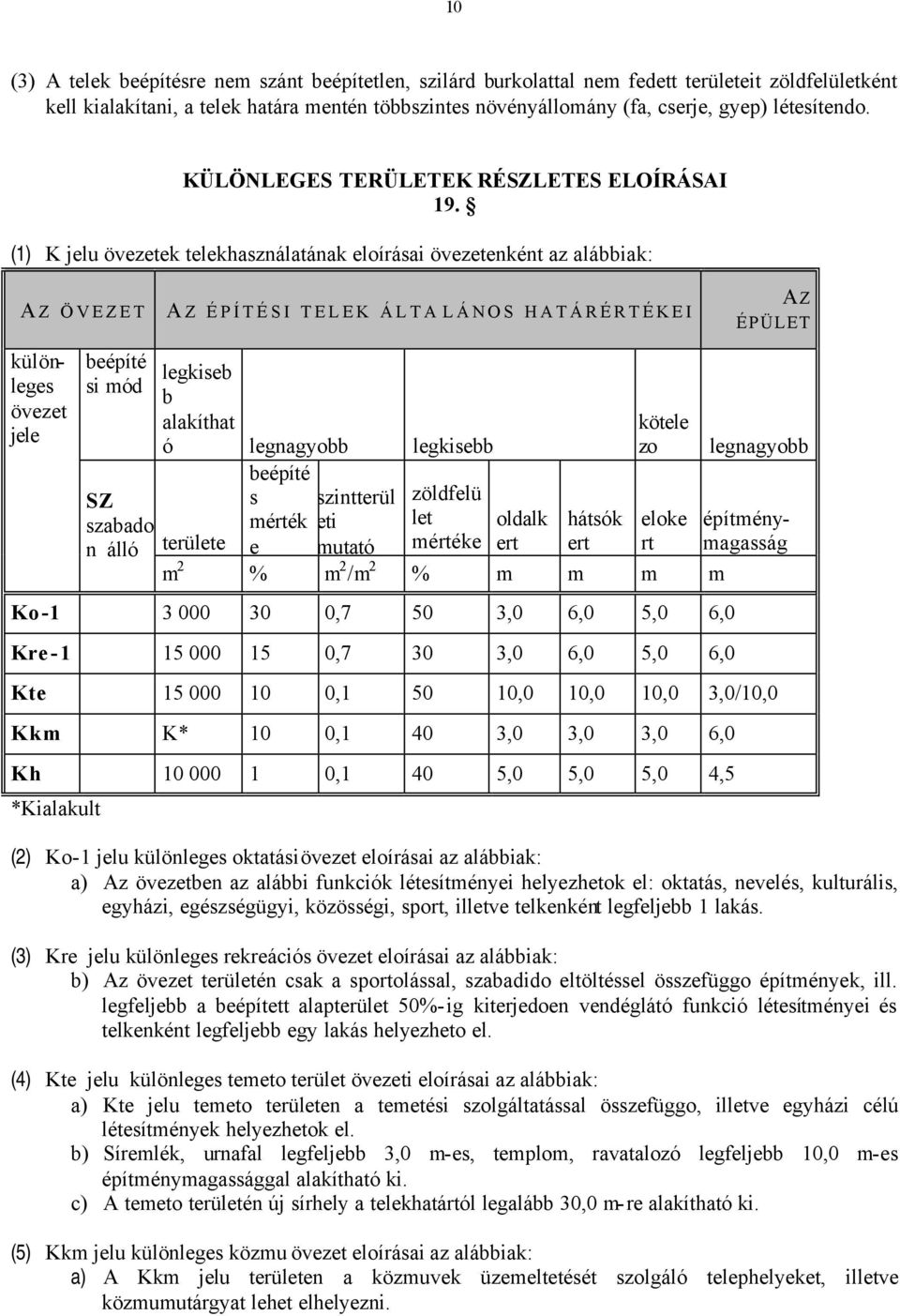 (1) K jelu övezetek telekhasználatának eloírásai övezetenként az alábbiak: A Z ÖVEZET A Z ÉPÍTÉSI TELEK ÁLTA LÁNOS HATÁRÉRTÉKEI AZ ÉPÜLET építménymagasság különleges övezet jele beépíté si mód SZ