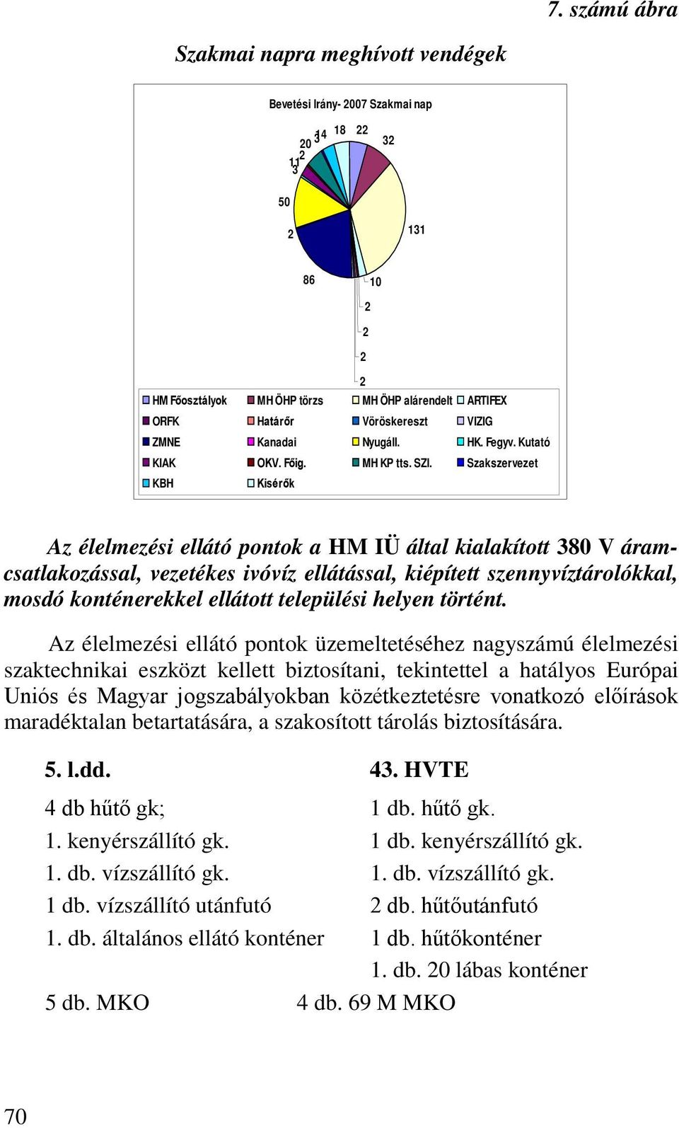 Szakszervezet KBH Kisérők Az élelmezési ellátó pontok a HM IÜ által kialakított 380 V áramcsatlakozással, vezetékes ivóvíz ellátással, kiépített szennyvíztárolókkal, mosdó konténerekkel ellátott