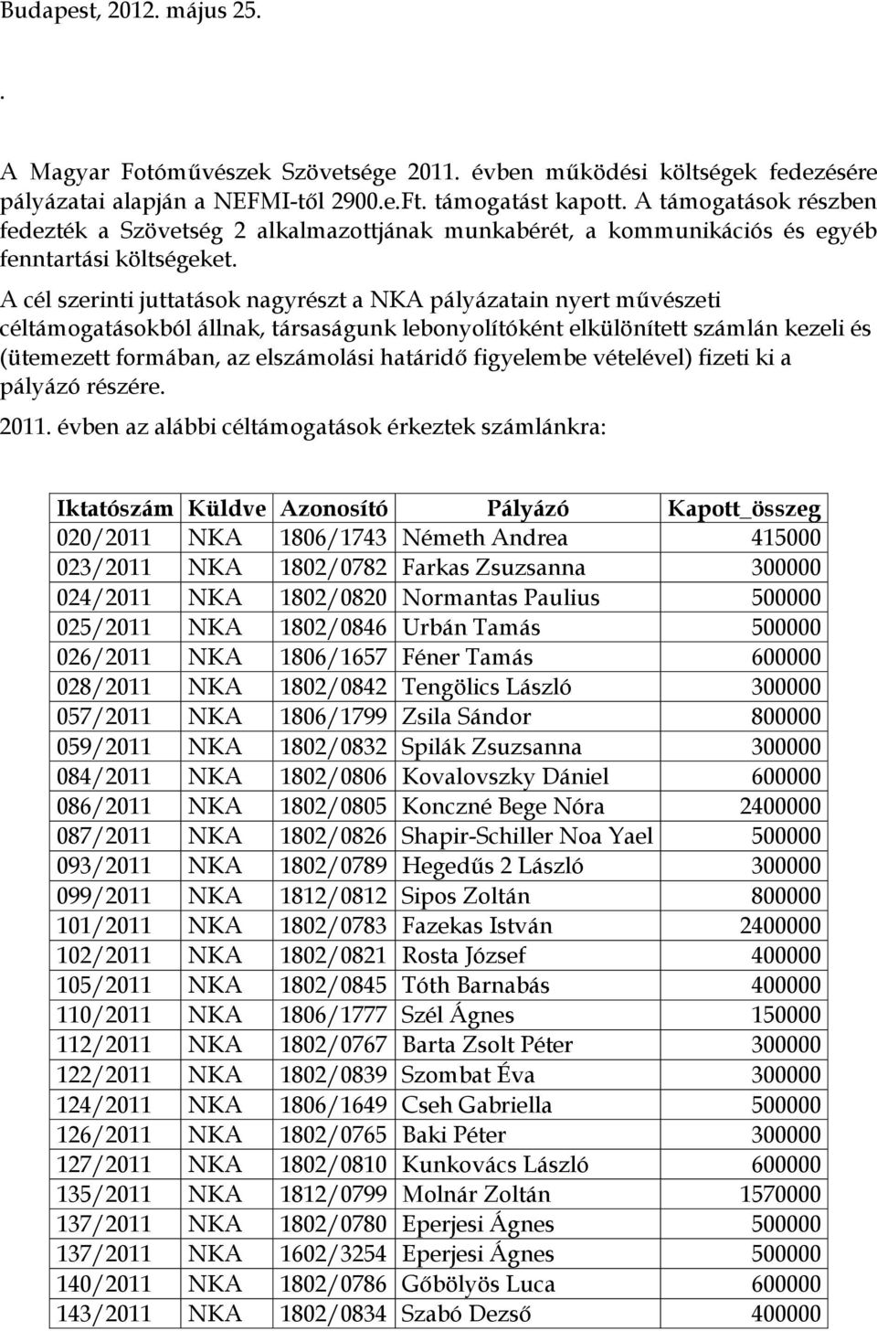 A cél szerinti juttatások nagyrészt a NKA pályázatain nyert művészeti céltámogatásokból állnak, társaságunk lebonyolítóként elkülönített számlán kezeli és (ütemezett formában, az elszámolási határidő