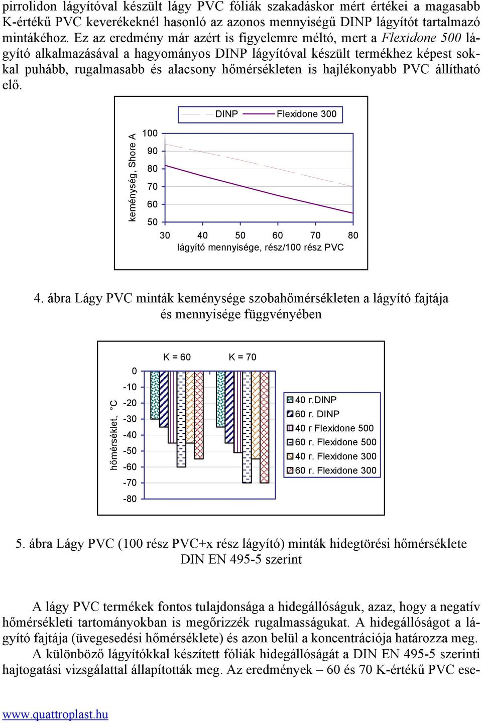 is hajlékonyabb PVC állítható elő. keménység, Shore A 100 90 80 70 60 50 DINP Flexidone 300 30 40 50 60 70 80 lágyító mennyisége, rész/100 rész PVC 4.