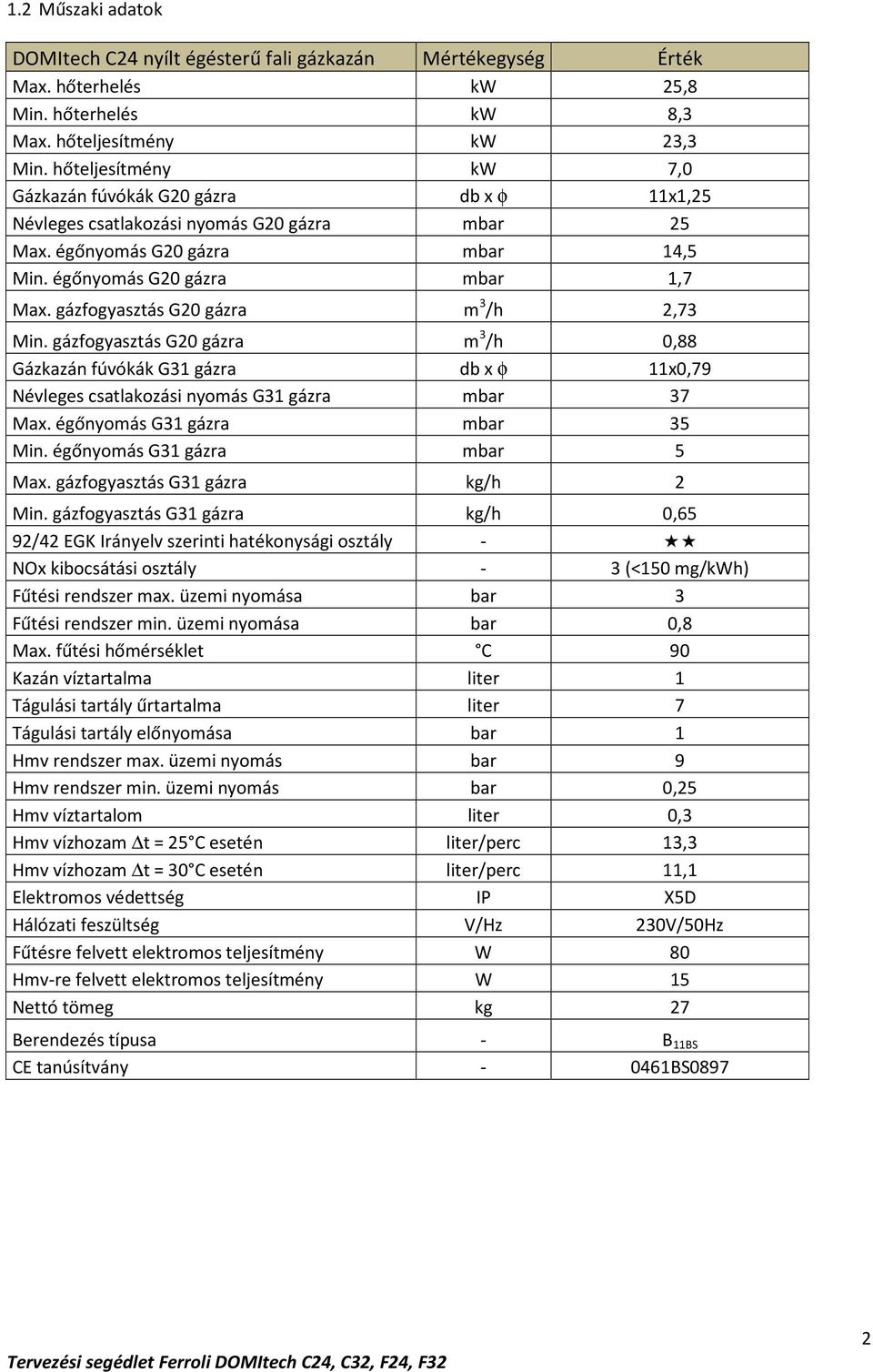 gázfogyasztás G20 gázra m 3 /h 2,73 Min. gázfogyasztás G20 gázra m 3 /h 0,88 Gázkazán fúvókák G31 gázra db x φ 11x0,79 Névleges csatlakozási nyomás G31 gázra mbar 37 Max.