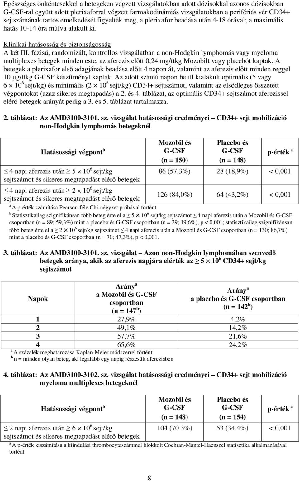 fázisú, randomizált, kontrollos vizsgálatban a non-hodgkin lymphomás vagy myeloma multiplexes betegek minden este, az aferezis előtt 0,24 mg/ttkg Mozobilt vagy placebót kaptak.