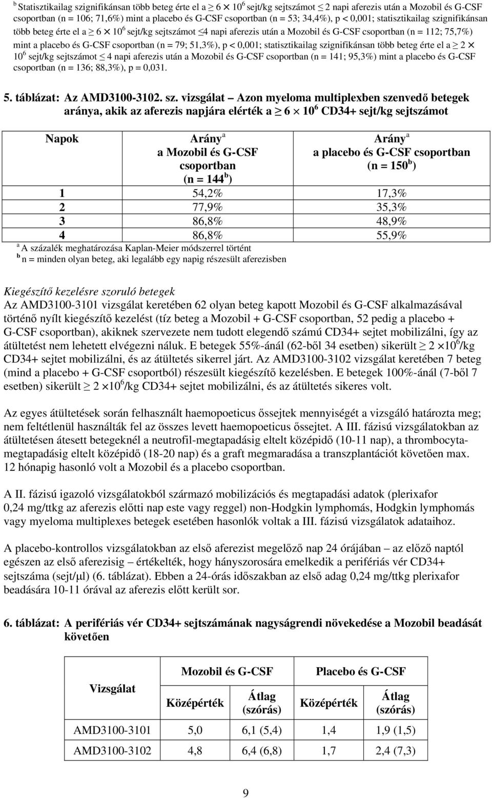 79; 51,3%), p < 0,001; statisztikailag szignifikánsan több beteg érte el a 2 10 6 sejt/kg sejtszámot 4 napi aferezis után a Mozobil és G-CSF csoportban (n = 141; 95,3%) mint a placebo és G-CSF