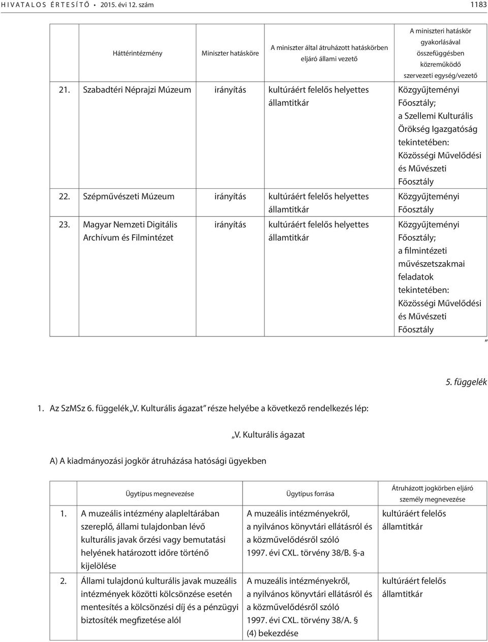 Magyar Nemzeti Digitális Archívum és Filmintézet irányítás helyettes A miniszteri hatáskör gyakorlásával összefüggésben közreműködő szervezeti egység/vezető Főosztály; a Szellemi Kulturális Örökség