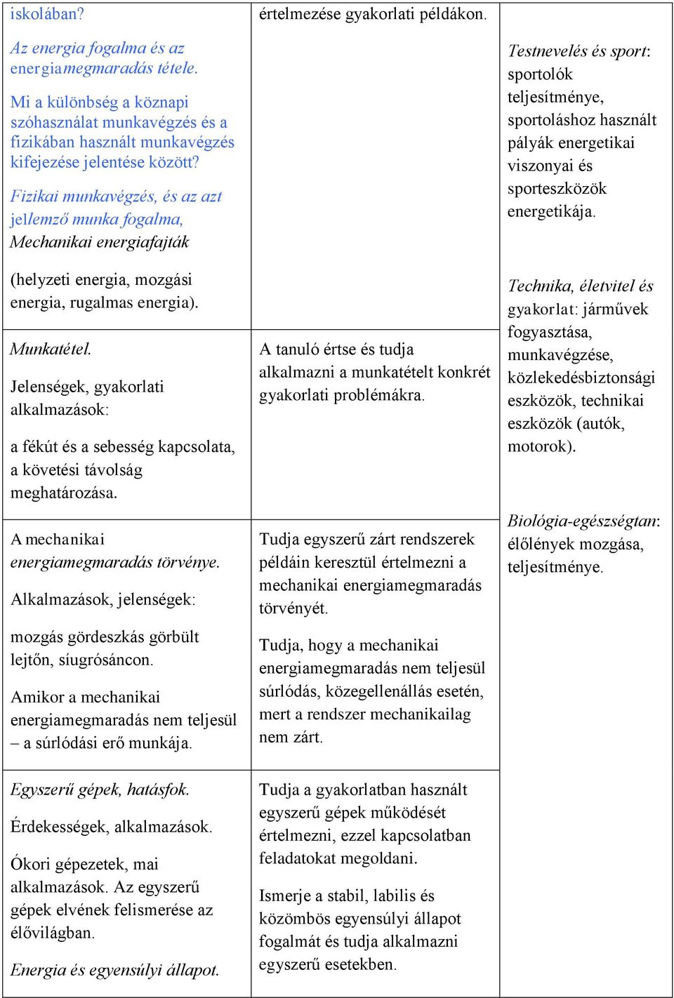 Fizikai munkavégzés, és az azt jellemző munka fogalma, Mechanikai energiafajták (helyzeti energia, mozgási energia, rugalmas energia). Munkatétel.