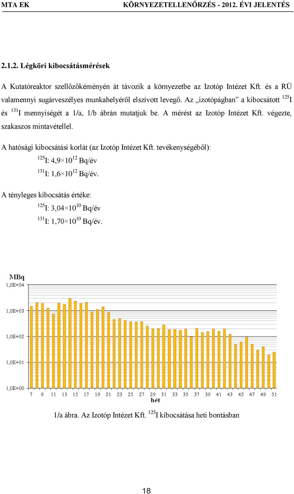 Az izotópágban a kibocsátott 125 I és 131 I mennyiségét a 1/a, 1/b ábrán mutatjuk be. A mérést az Izotóp Intézet Kft.