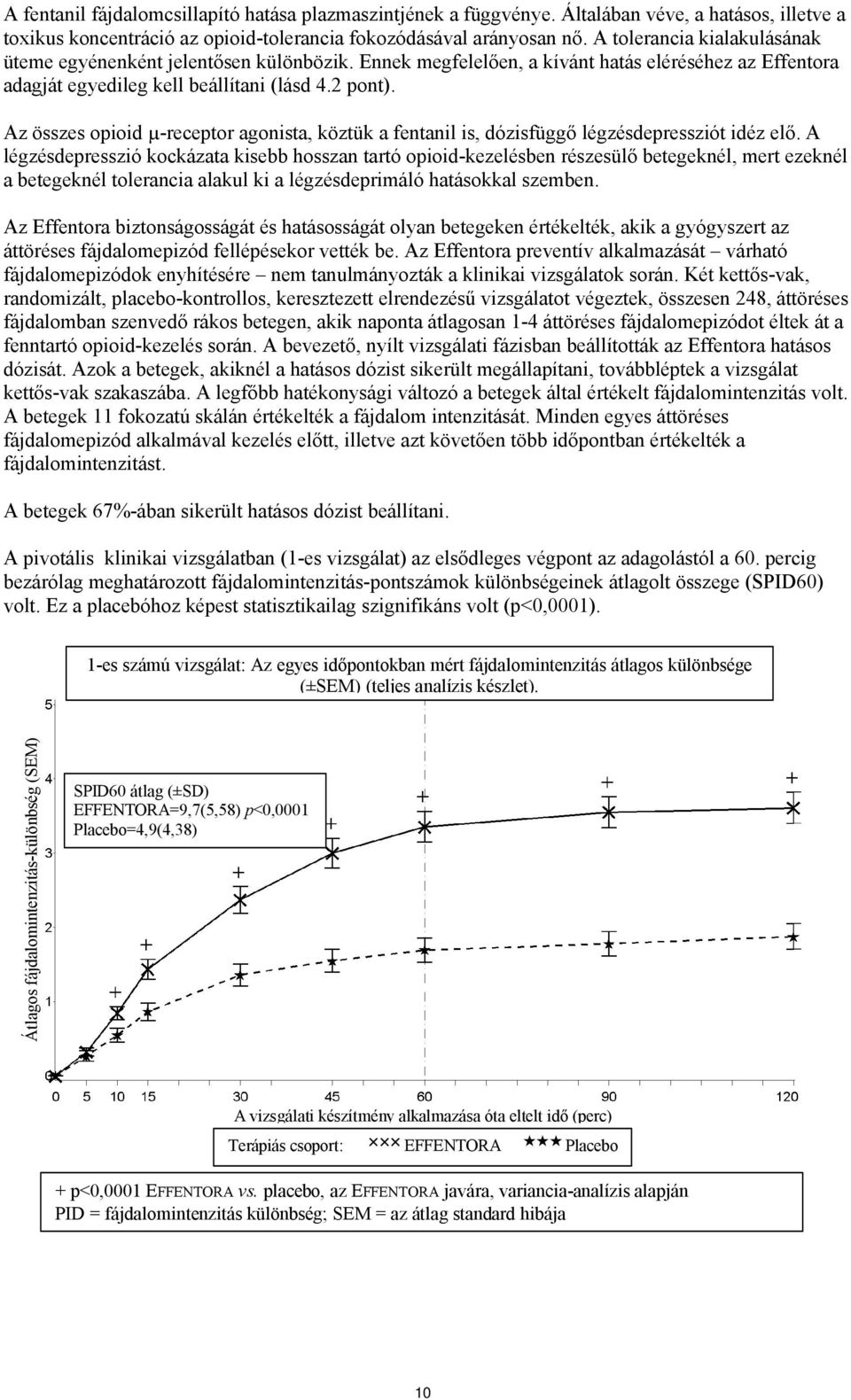 Az összes opioid µ-receptor agonista, köztük a fentanil is, dózisfüggő légzésdepressziót idéz elő.