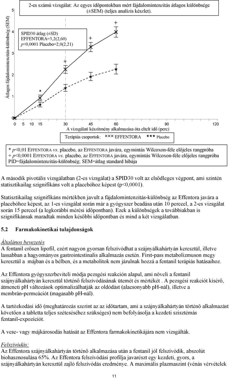 Placebo * p<0,01 EFFENTORA vs. placebo, az EFFENTORA javára, egymintás Wilcoxon-féle előjeles rangpróba + p<0,0001 EFFENTORA vs.