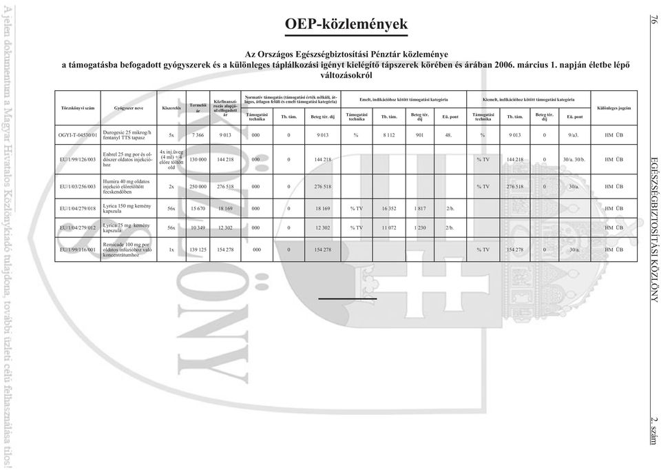 fentanyl TTS tapasz Enbrel 25 mg por és oldószer oldatos injekcióhoz Humira 40 mg oldatos injekció elõretöltött fecskendõben Lyrica 150 mg kemény kapszula Lyrica 75 mg kemény kapszula Remicade 100 mg