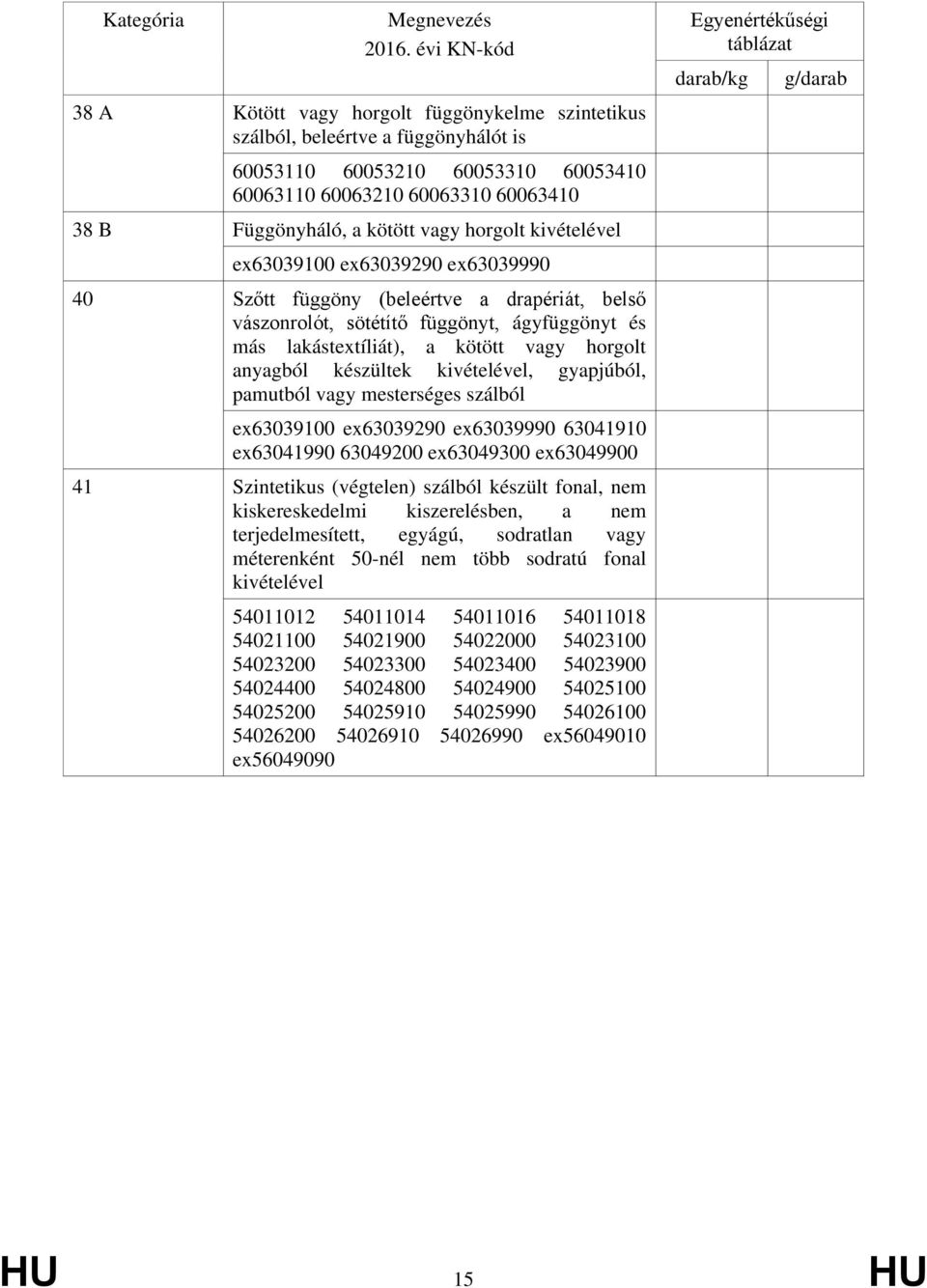 készültek kivételével, gyapjúból, pamutból vagy mesterséges szálból ex63039100 ex63039290 ex63039990 63041910 ex63041990 63049200 ex63049300 ex63049900 41 Szintetikus (végtelen) szálból készült