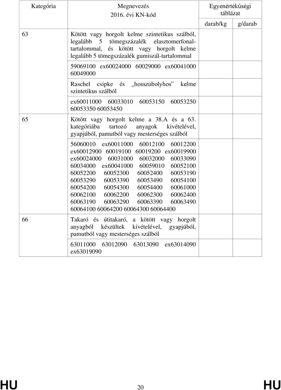 kategóriába tartozó anyagok kivételével, gyapjúból, pamutból vagy mesterséges szálból 56060010 ex60011000 60012100 60012200 ex60012900 60019100 60019200 ex60019900 ex60024000 60031000 60032000