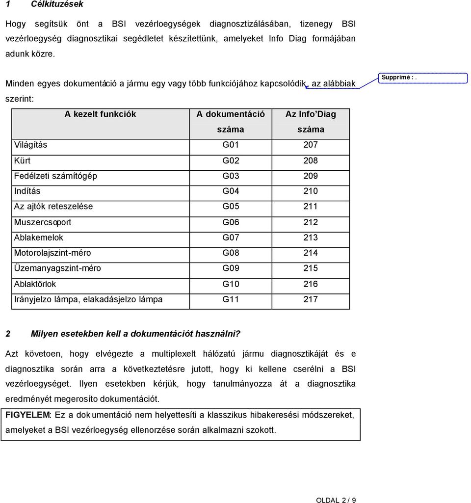 számítógép G03 209 Indítás G04 210 Az ajtók reteszelése G05 211 Muszercsoport G06 212 Ablakemelok G07 213 Motorolajszint-méro G08 214 Üzemanyagszint-méro G09 215 Ablaktörlok G10 216 Irányjelzo lámpa,