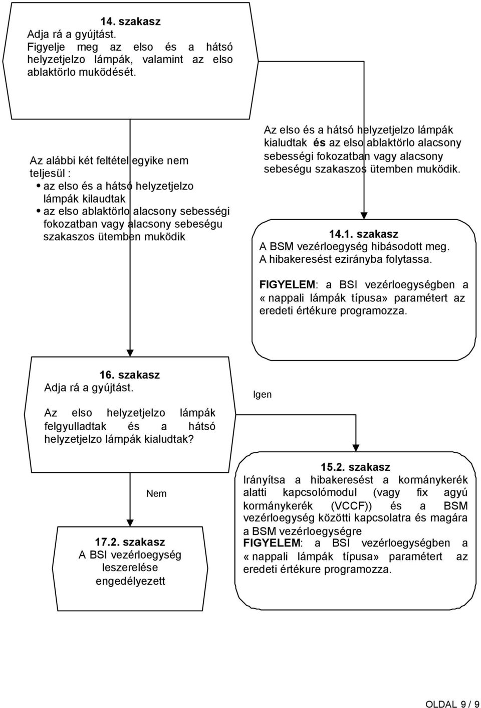 és a hátsó helyzetjelzo lámpák kialudtak és az elso ablaktörlo alacsony sebességi fokozatban vagy alacsony sebeségu szakaszos ütemben muködik. 14.1. szakasz A BSM vezérloegység hibásodott meg.