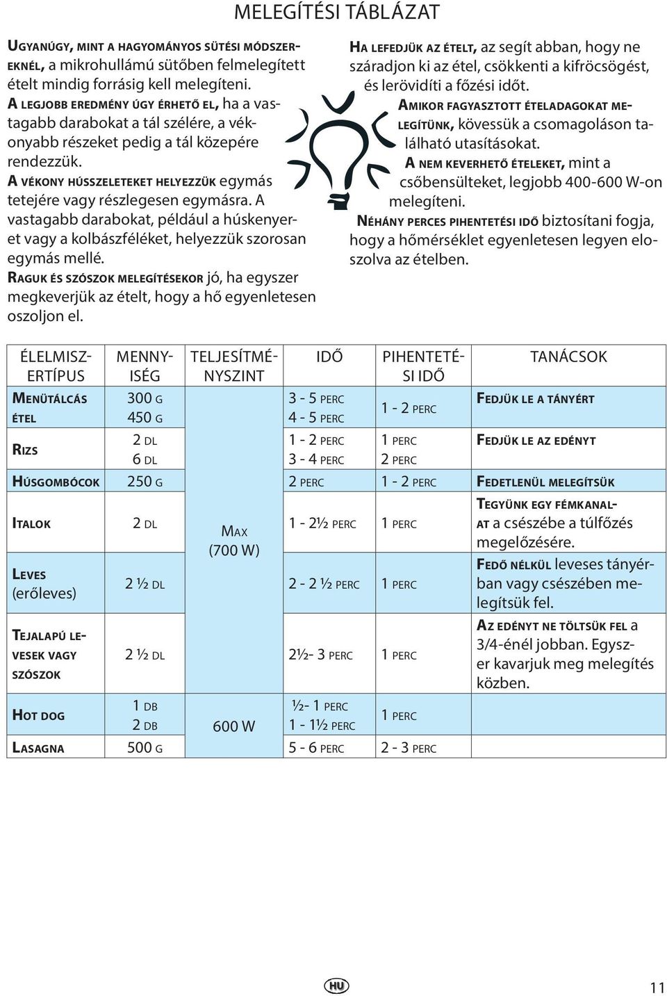 A VÉKONY HÚSSZELETEKET HELYEZZÜK egymás tetejére vagy részlegesen egymásra. A vastagabb darabokat, például a húskenyeret vagy a kolbászféléket, helyezzük szorosan egymás mellé.