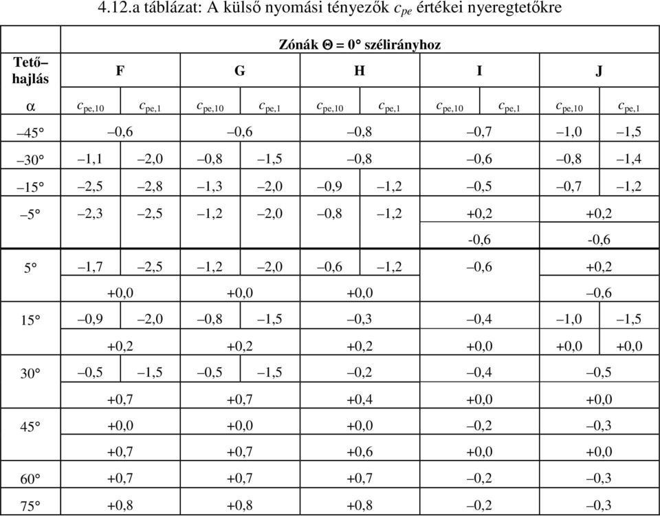 1,2 2,0 0,8 1,2 +0,2 +0,2-0,6-0,6 5 1,7 2,5 1,2 2,0 0,6 1,2 0,6 +0,2 +0,0 +0,0 +0,0 0,6 15 0,9 2,0 0,8 1,5 0,3 0,4 1,0 1,5 +0,2 +0,2 +0,2 +0,0 +0,0 +0,0