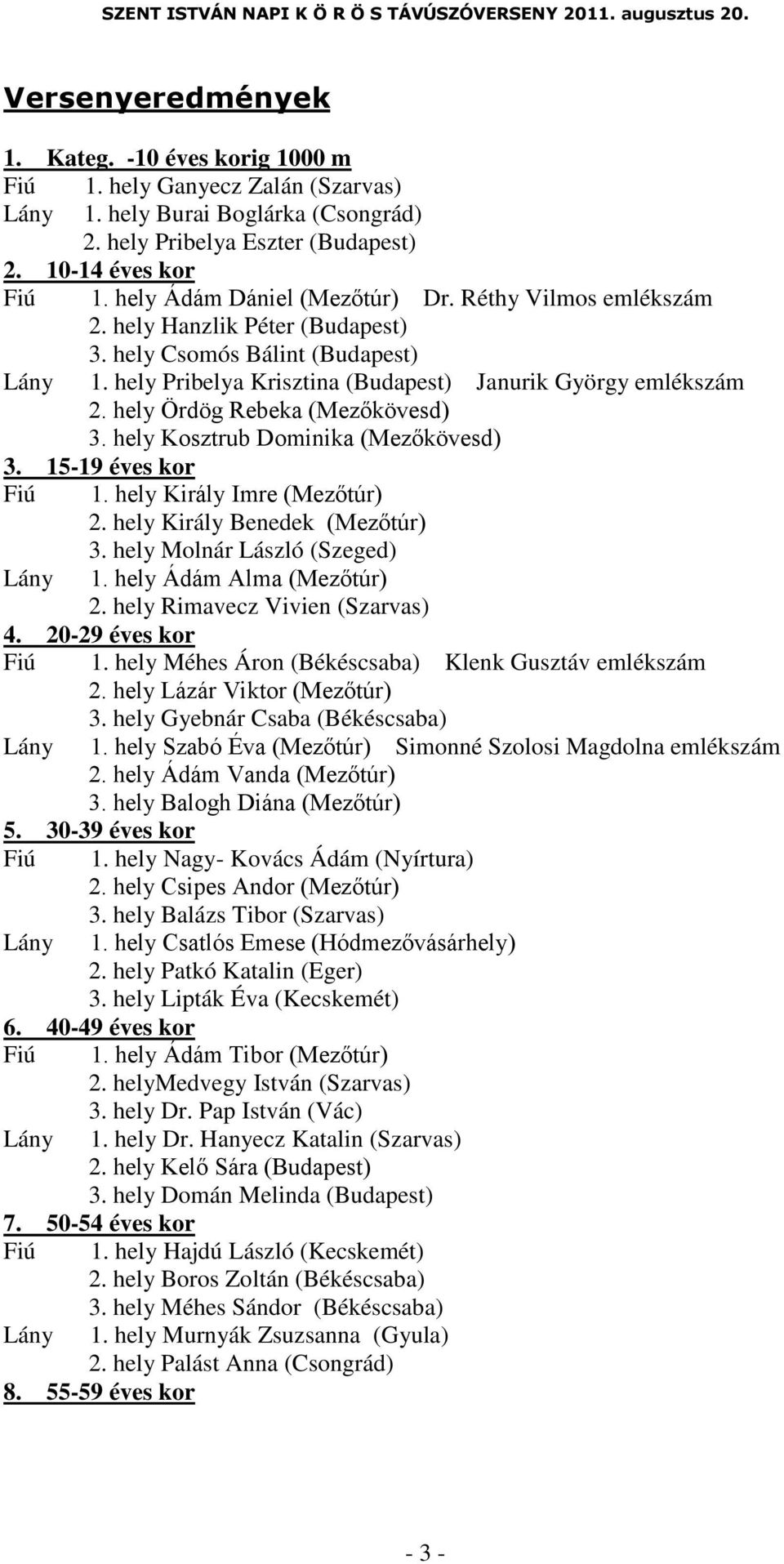 hely Ördög Rebeka (Mezőkövesd) 3. hely Kosztrub Dominika (Mezőkövesd) 3. 15-19 éves kor 1. hely Király Imre (Mezőtúr) 2. hely Király Benedek (Mezőtúr) 3. hely Molnár László (Szeged) 1.