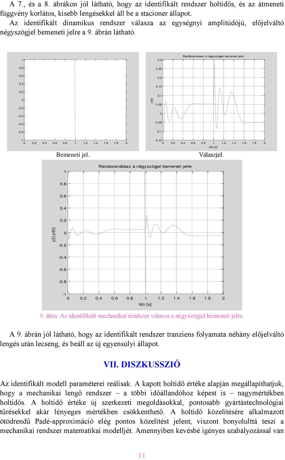 1.5 -.5 -.8 -.1-1..4.6.8 1 1. 1.4 1.6 1.8 Bemeneti jel. -.15..4.6.8 1 1. 1.4 1.6 1.8 Ido [s] Válaszjel. 1 Rendszerválasz a négyszögjel bemeneti jelre.8.6.4. -. -.4 -.6 -.8-1..4.6.8 1 1. 1.4 1.6 1.8 Ido [s] 9.