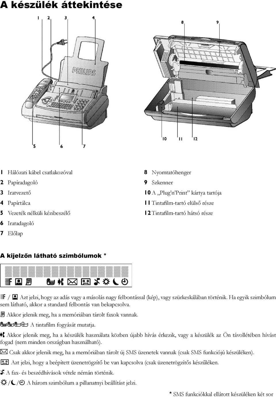 szürkeskálában történik. Ha egyik szimbólum sem látható, akkor a standard felbontás van bekapcsolva. h Akkor jelenik meg, ha a memóriában tárolt faxok vannak. áéíó A tintafilm fogyását mutatja.