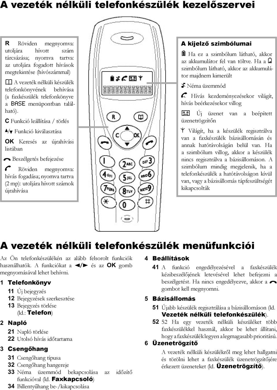 C Funkció leállítása / törlés / Funkció kiválasztása OK Keresés az újrahívási listában ) Beszélgetés befejezése ( Röviden megnyomva: hívás fogadása; nyomva tartva (2 mp): utoljára hívott számok