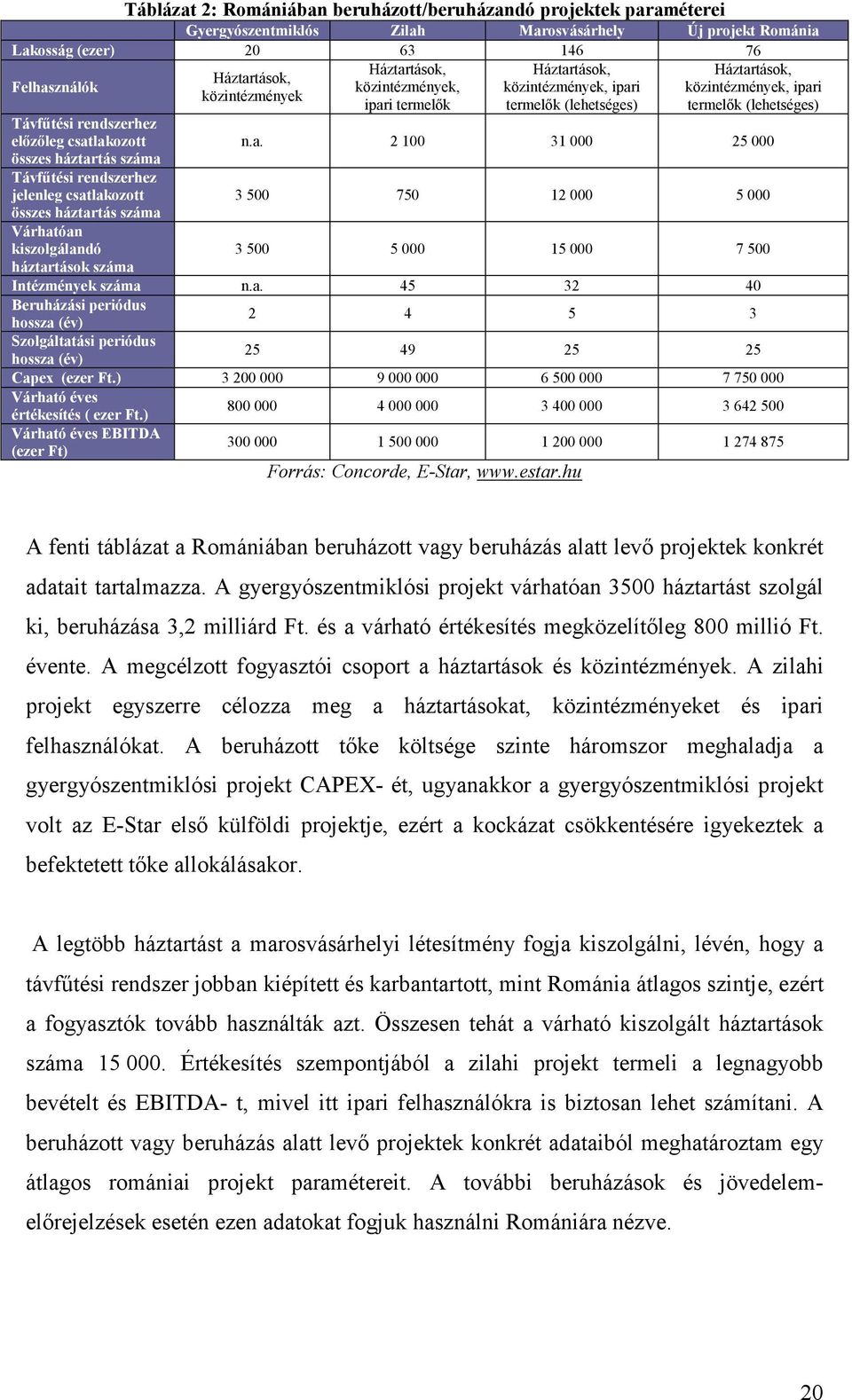 csatlakozott n.a. 2 100 31 000 25 000 összes háztartás száma Távfűtési rendszerhez jelenleg csatlakozott 3 500 750 12 000 5 000 összes háztartás száma Várhatóan kiszolgálandó 3 500 5 000 15 000 7 500