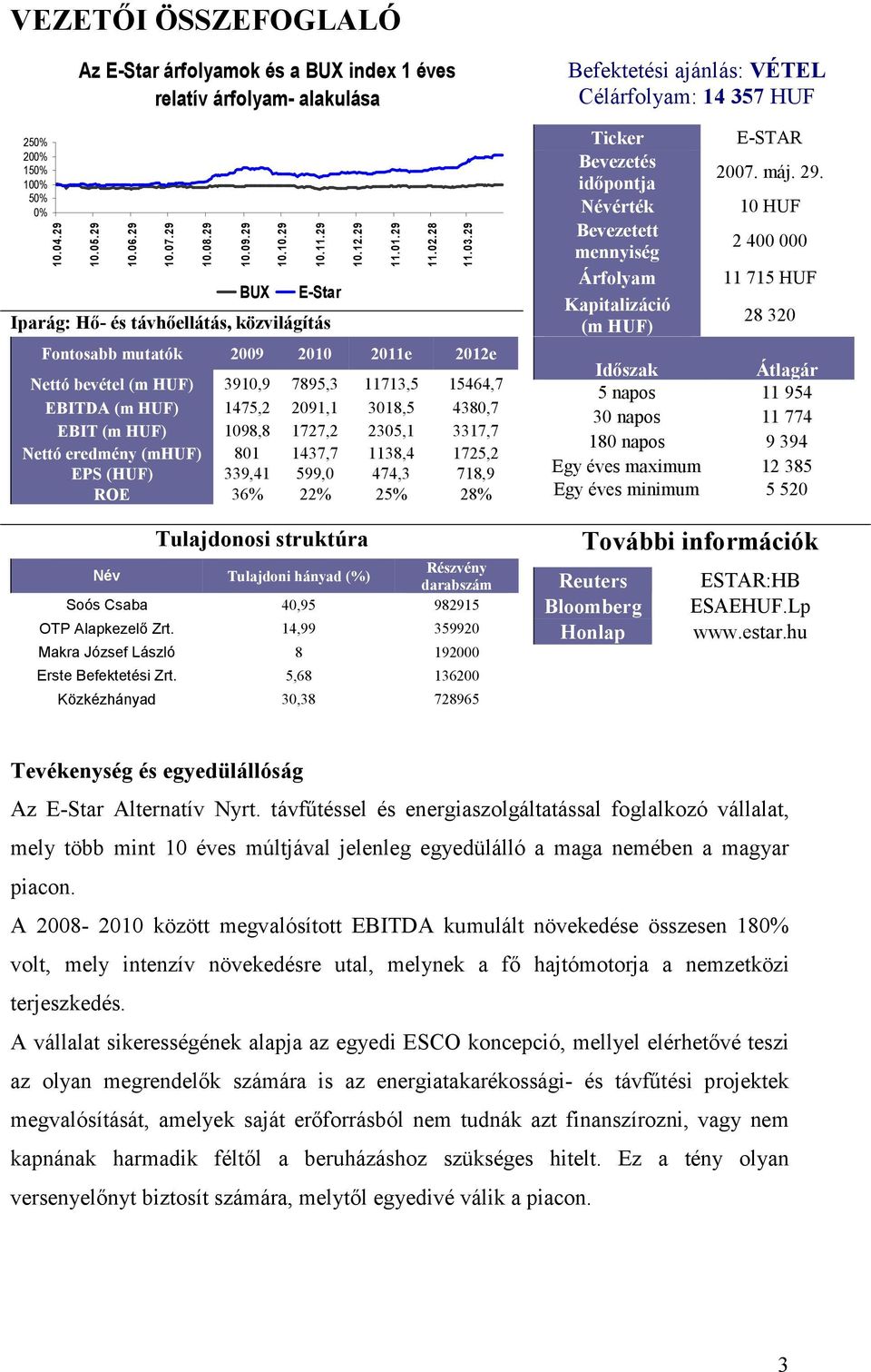 1098,8 1727,2 2305,1 3317,7 Nettó eredmény (mhuf) 801 1437,7 1138,4 1725,2 EPS (HUF) 339,41 599,0 474,3 718,9 ROE 36% 22% 25% 28% 10.12.