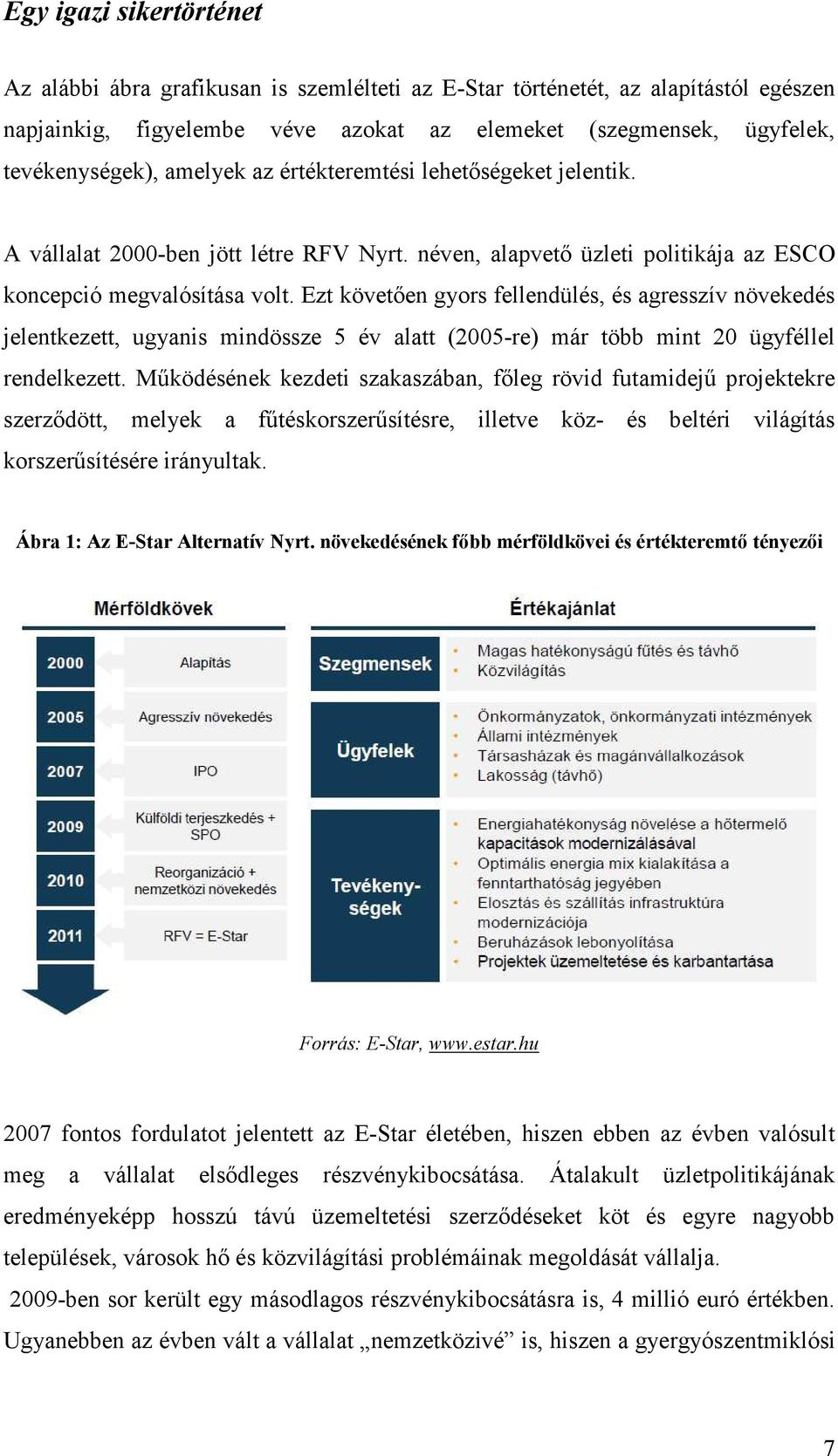 Ezt követően gyors fellendülés, és agresszív növekedés jelentkezett, ugyanis mindössze 5 év alatt (2005-re) már több mint 20 ügyféllel rendelkezett.